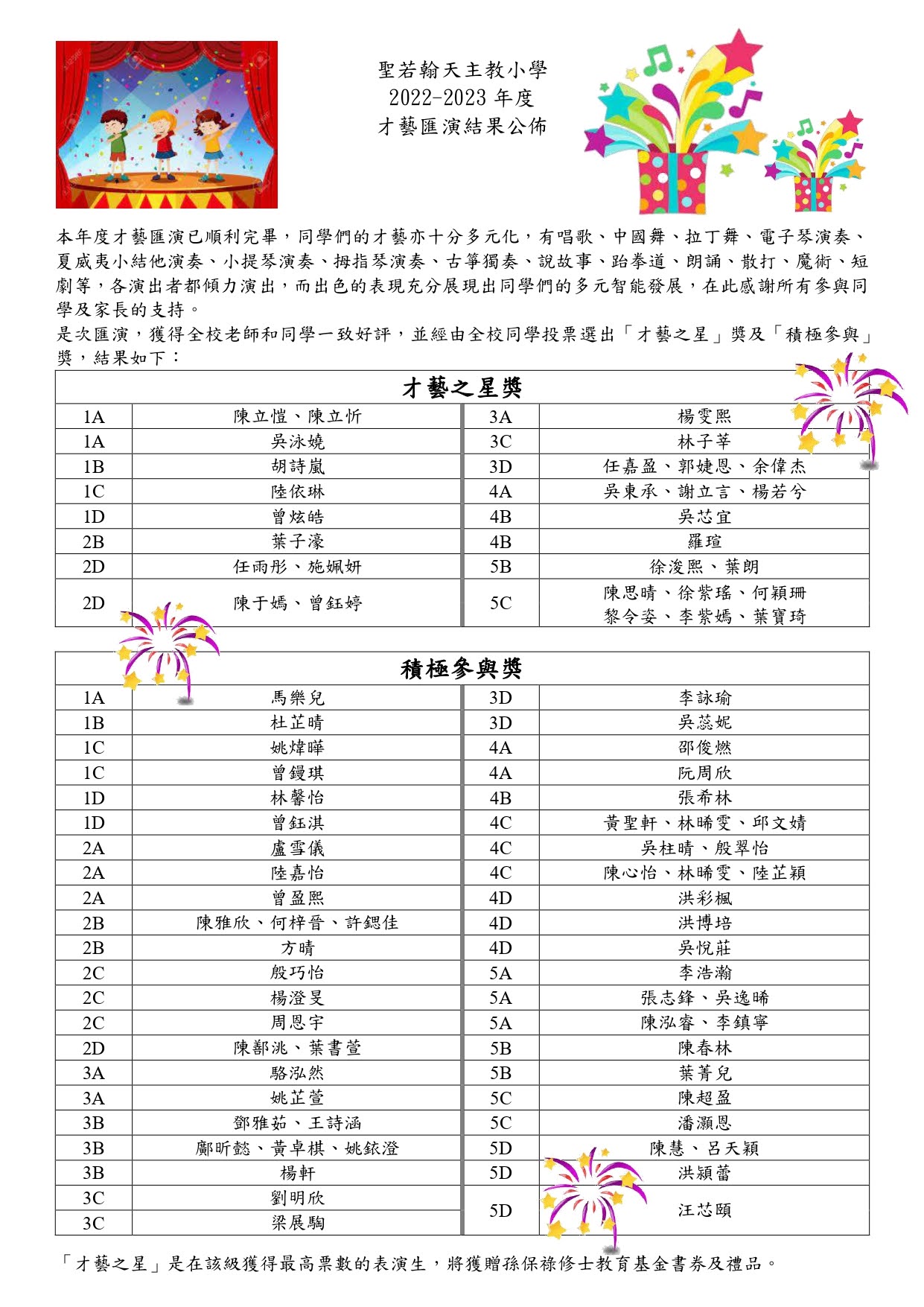 2022-2023才藝匯演_結果公佈_page-0001.jpg